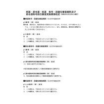 AJKF SHOGO & DAN EXAMINATION REGULATIONS [JAP]